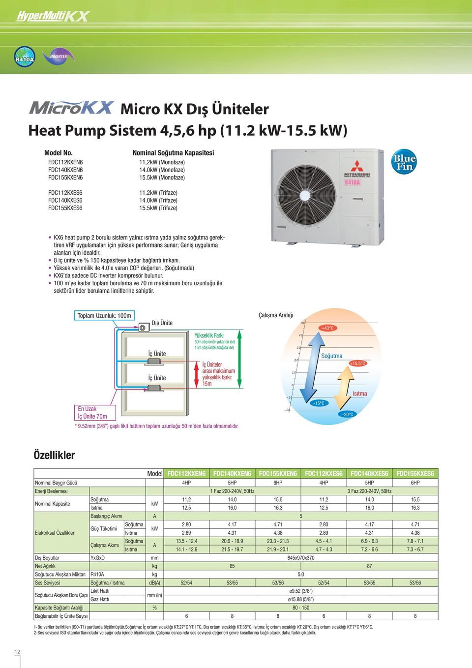5kW (Trifaze) lue Fin KX6 heat pump 2 borulu sistem yalnız ısıtma yada yalnız soğutma gerektiren VRF uygulamaları için yüksek performans sunar; Geniş uygulama alanları için idealdir.