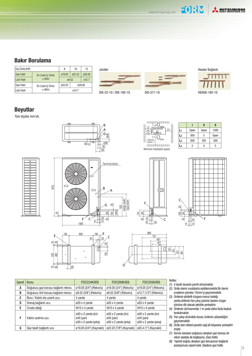 I II II L1 Open Open 1500 L2 300 5 Open L3 300 300 300 L4 5 5 5 İşaret Konu FDC224KXE6 FDC280KXE6 FDC335KXE6 Soğutucu gaz borusu bağlantı rekoru ø19.05 (3/4 ) (Rekorlu) ø19.