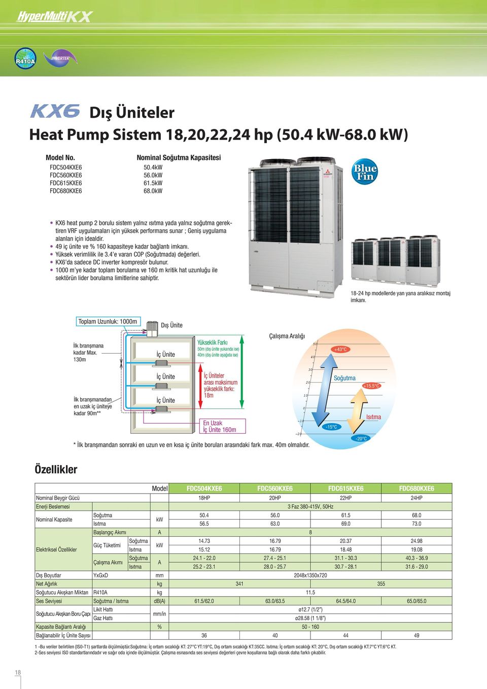 49 iç ünite ve % 160 kapasiteye kadar bağlantı imkanı. Yüksek verimlilik ile 3.4 e varan COP (da) değerleri. KX6 da sadece DC inverter kompresör bulunur.