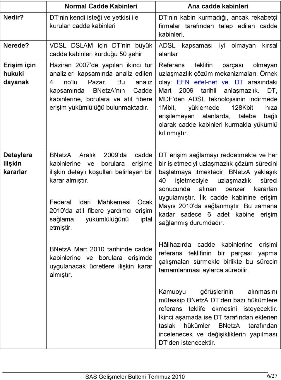 ikinci tur analizleri kapsamında analiz edilen 4 no lu Pazar. Bu analiz kapsamında BNetzA nın Cadde kabinlerine, borulara ve atıl fibere erişim yükümlülüğü bulunmaktadır.