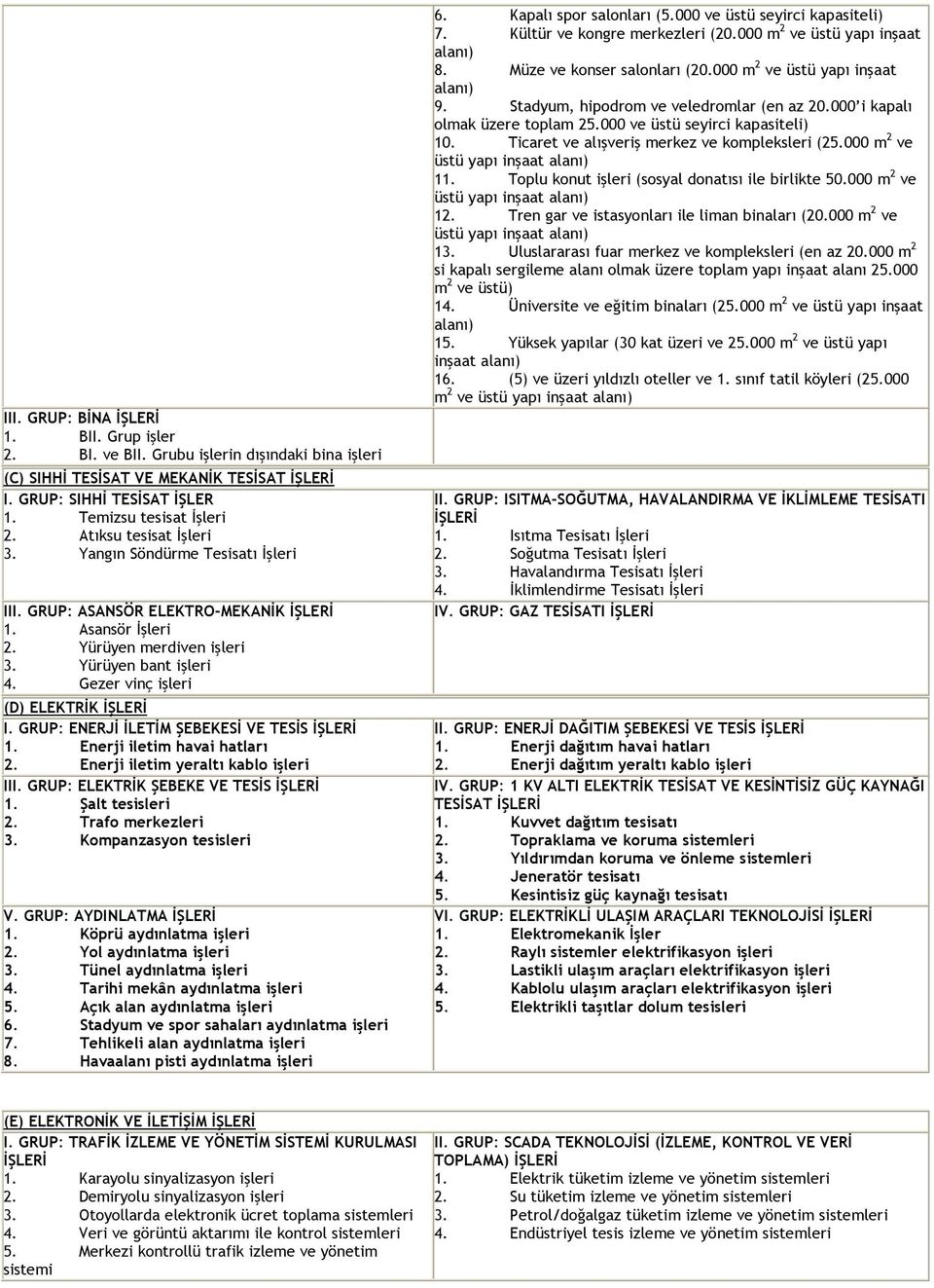 Enerji iletim havai hatları 2. Enerji iletim yeraltı kablo III. GRUP: ELEKTRİK ŞEBEKE VE TESİS 1. Şalt tesisleri 2. Trafo merkezleri 3. Kompanzasyon tesisleri V. GRUP: AYDINLATMA 1.