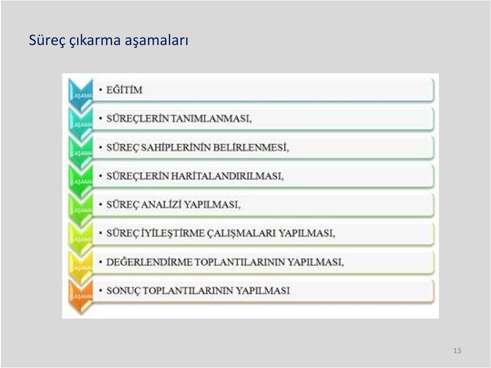 aşamaları