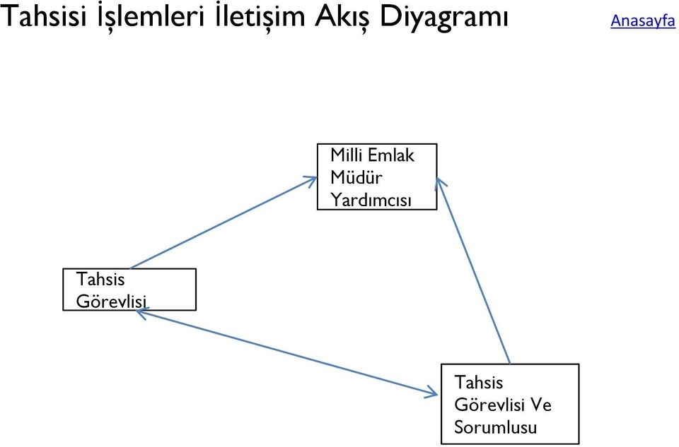 Emlak Yardımcısı Tahsis