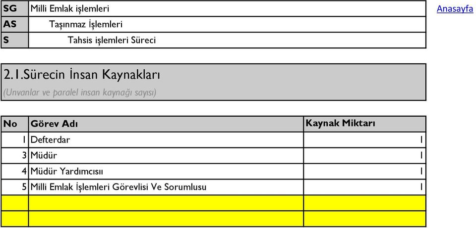 ürecin İnsan Kaynakları (Unvanlar ve paralel insan kaynağı