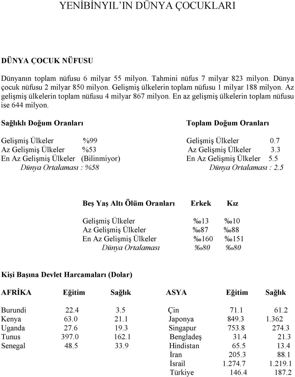 Sağlıklı Doğum Oranları Toplam Doğum Oranları Gelişmiş Ülkeler %99 Gelişmiş Ülkeler 0.7 Az Gelişmiş Ülkeler %53 Az Gelişmiş Ülkeler 3.3 En Az Gelişmiş Ülkeler (Bilinmiyor) En Az Gelişmiş Ülkeler 5.