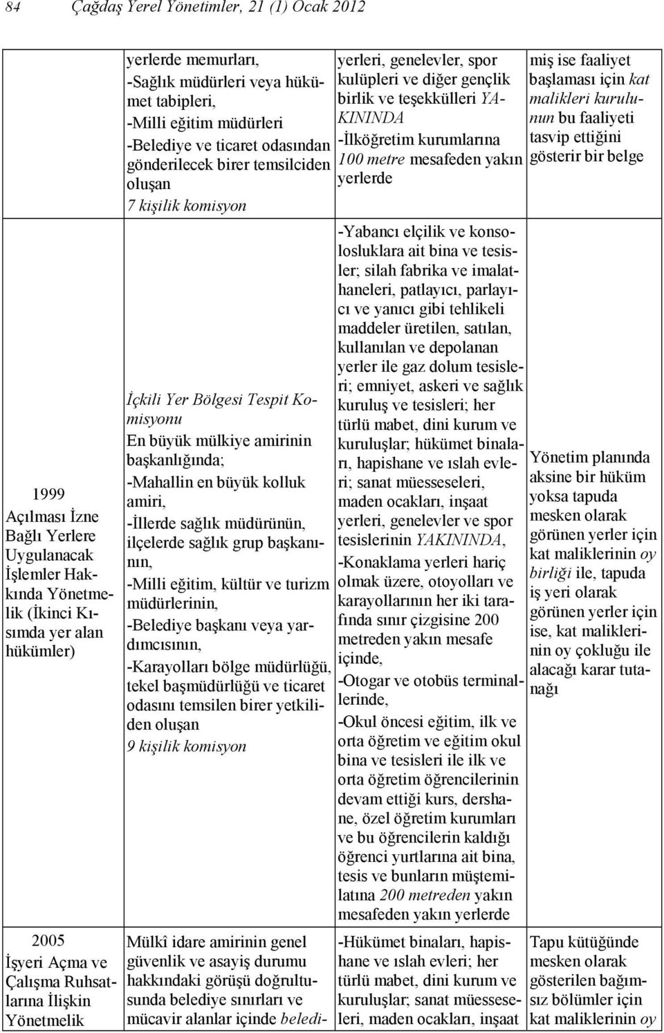 Yer Bölgesi Tespit Komisyonu En büyük mülkiye amirinin başkanlığında; -Mahallin en büyük kolluk amiri, -Đllerde sağlık müdürünün, ilçelerde sağlık grup başkanının, -Milli eğitim, kültür ve turizm