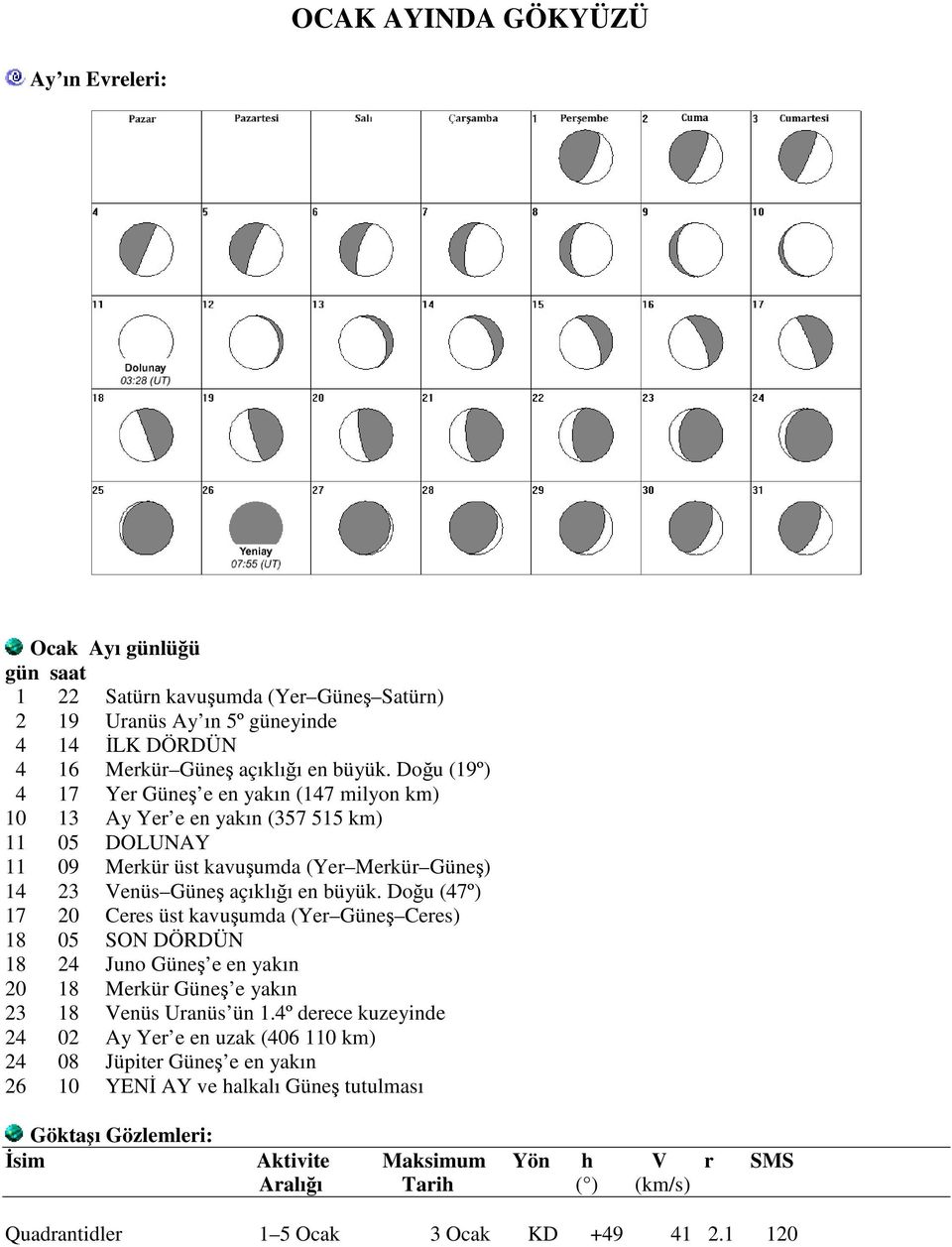 Doğu (47º) 17 20 Ceres üst kavuşumda (Yer Güneş Ceres) 18 05 SON DÖRDÜN 18 24 Juno Güneş e en yakın 20 18 Merkür Güneş e yakın 23 18 Venüs Uranüs ün 1.