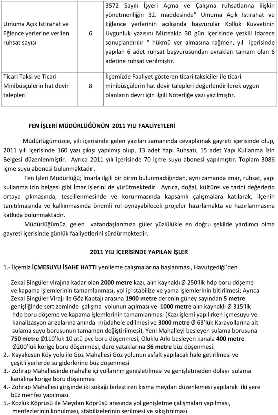 yıl içerisinde yapılan 6 adet ruhsat başvurusundan evrakları tamam olan 6 adetine ruhsat verilmiştir.