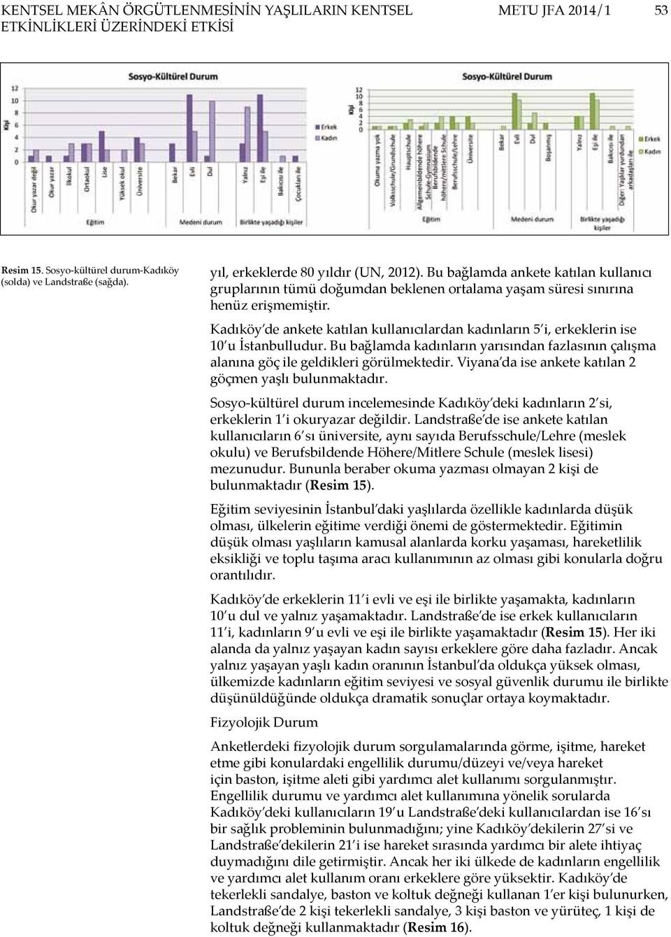 Kadıköy de ankete katılan kullanıcılardan kadınların 5 i, erkeklerin ise 10 u İstanbulludur. Bu bağlamda kadınların yarısından fazlasının çalışma alanına göç ile geldikleri görülmektedir.