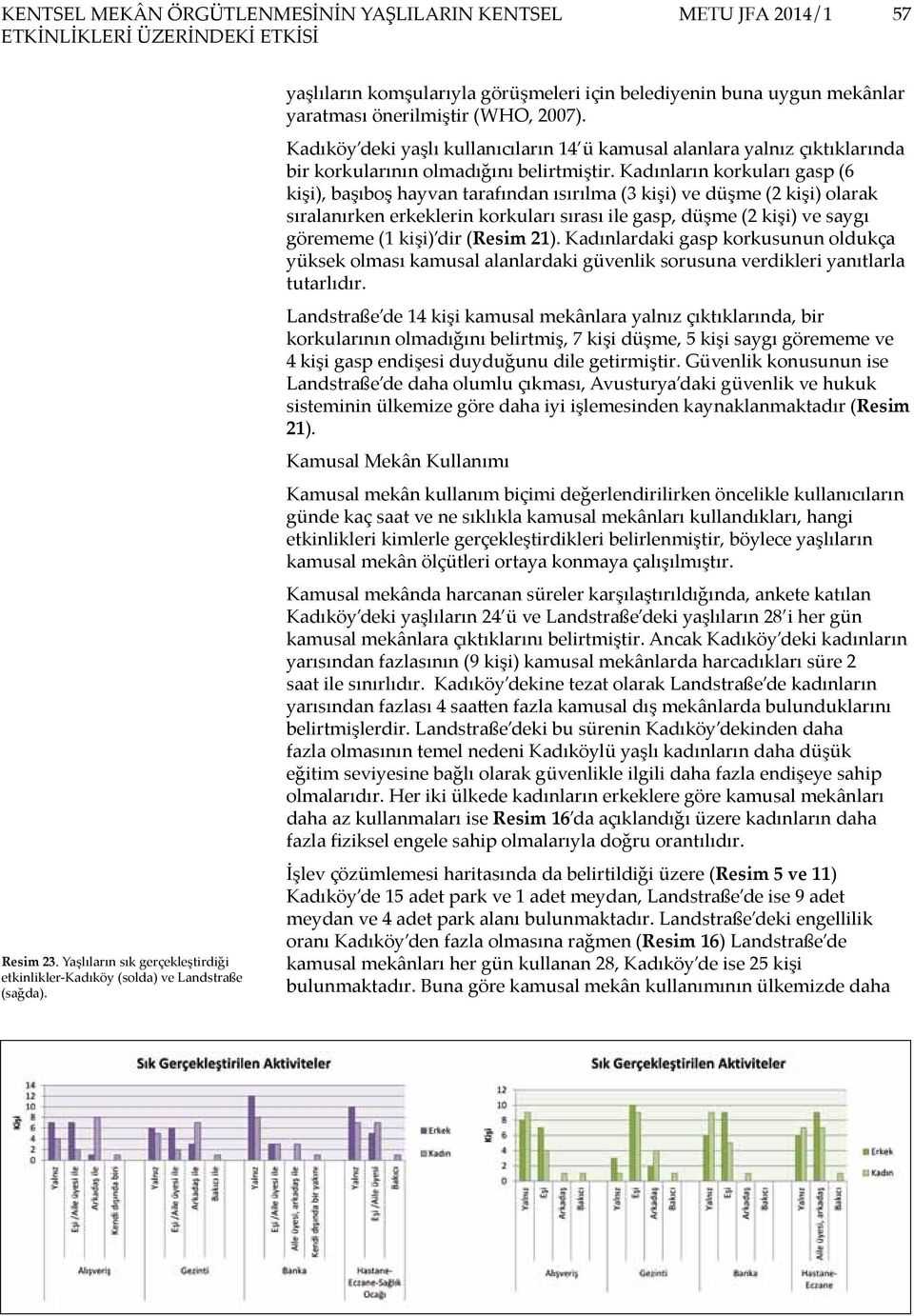 Kadıköy deki yaşlı kullanıcıların 14 ü kamusal alanlara yalnız çıktıklarında bir korkularının olmadığını belirtmiştir.