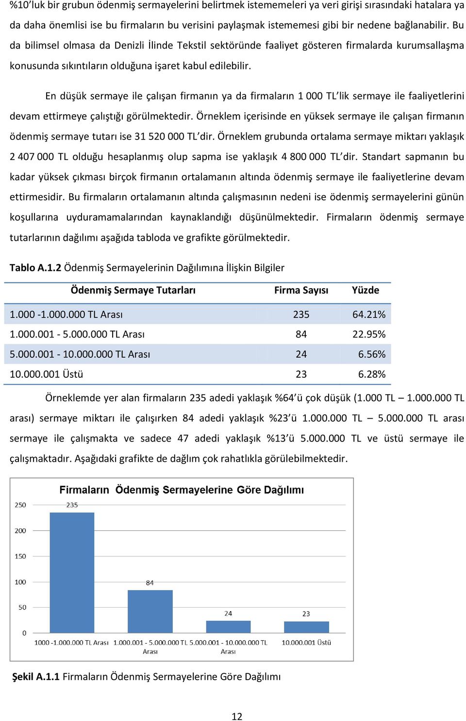 En düşük sermaye ile çalışan firmanın ya da firmaların 1 000 TL lik sermaye ile faaliyetlerini devam ettirmeye çalıştığı görülmektedir.