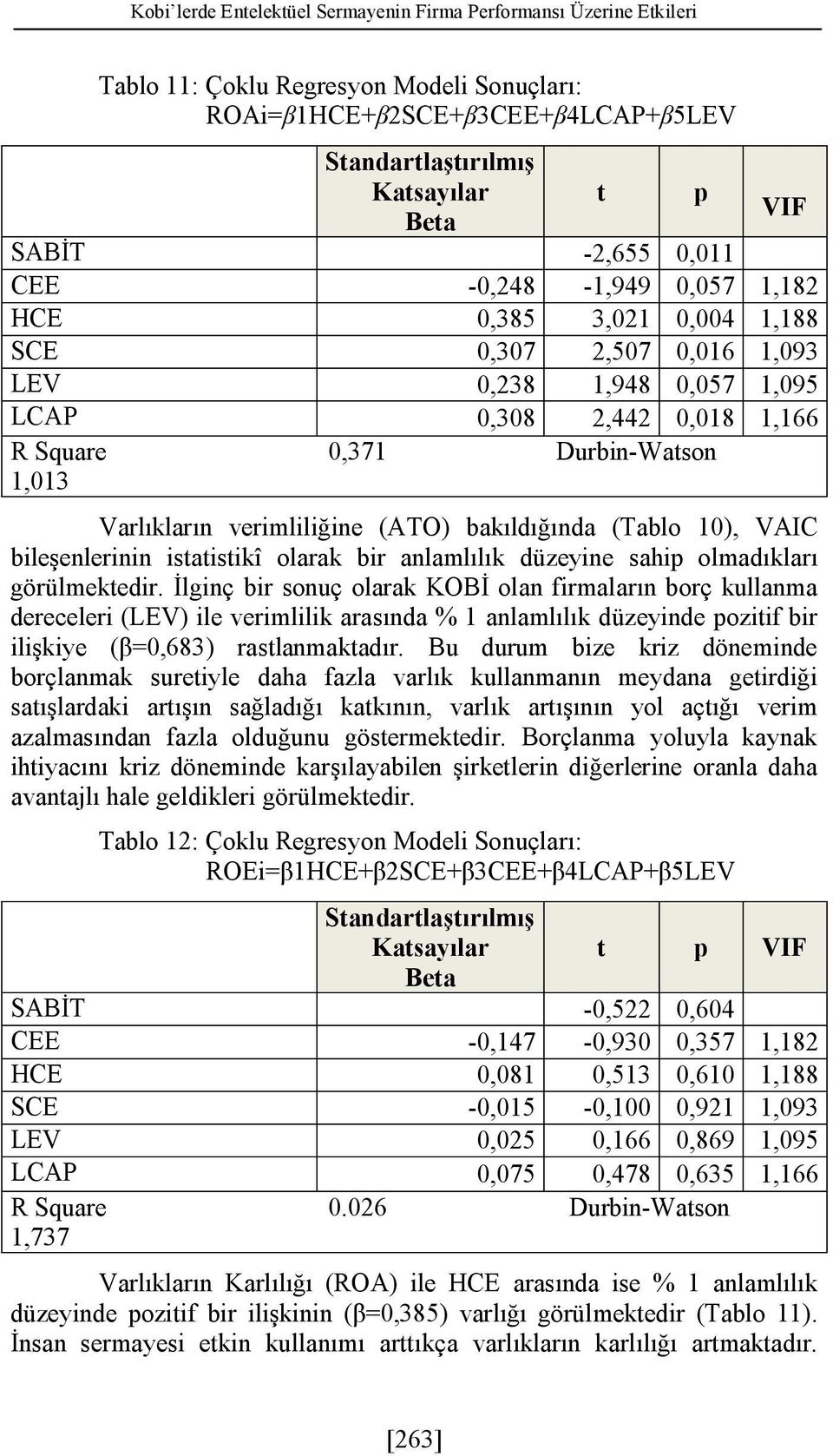Varlıkların verimliliğine (ATO) bakıldığında (Tablo 10), VAIC bileşenlerinin istatistikî olarak bir anlamlılık düzeyine sahip olmadıkları görülmektedir.