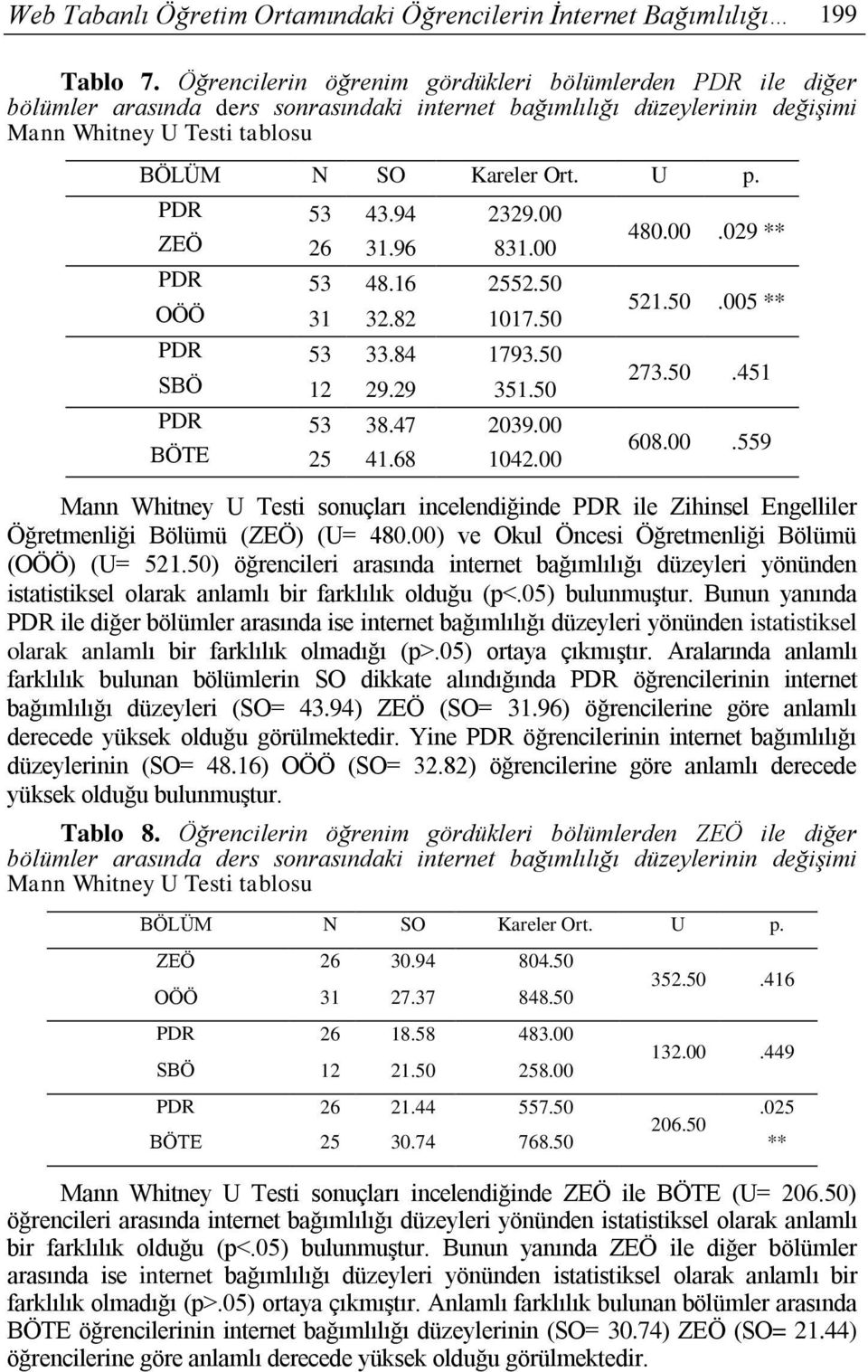 PDR 53 43.94 2329.00 ZEÖ 26 31.96 831.00 PDR 53 48.16 2552.50 OÖÖ 31 32.82 1017.50 PDR 53 33.84 1793.50 SBÖ 12 29.29 351.50 PDR 53 38.47 2039.00 BÖTE 25 41.68 1042.00 480.00.029 ** 521.50.005 ** 273.