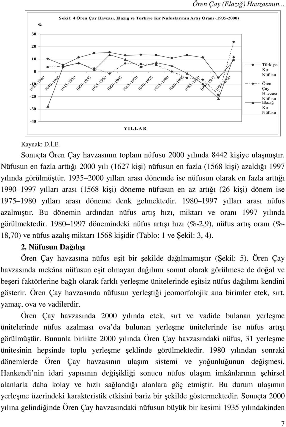 1980 1980 1985 1985 1990 1990 1997 1997 2000 Türkiye Kır Nüfusu Ören Çay Havzası Nüfusu Elazığ Kır Nüfusu -40 Y I L L A R Kaynak: D.İ.E. Sonuçta Ören Çay havzasının toplam nüfusu 2000 yılında 8442 kişiye ulaşmıştır.