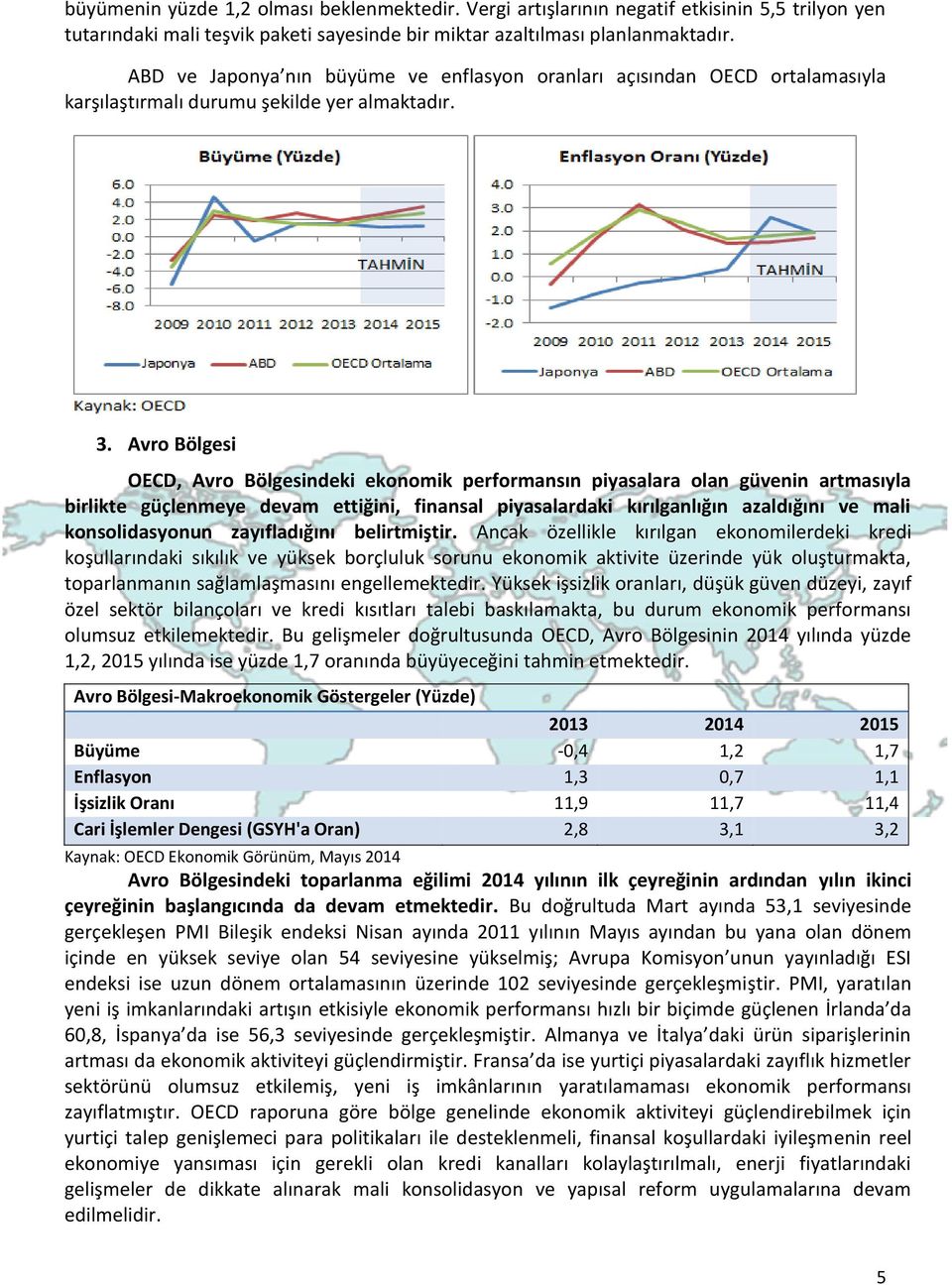 Avro Bölgesi OECD, Avro Bölgesindeki ekonomik performansın piyasalara olan güvenin artmasıyla birlikte güçlenmeye devam ettiğini, finansal piyasalardaki kırılganlığın azaldığını ve mali