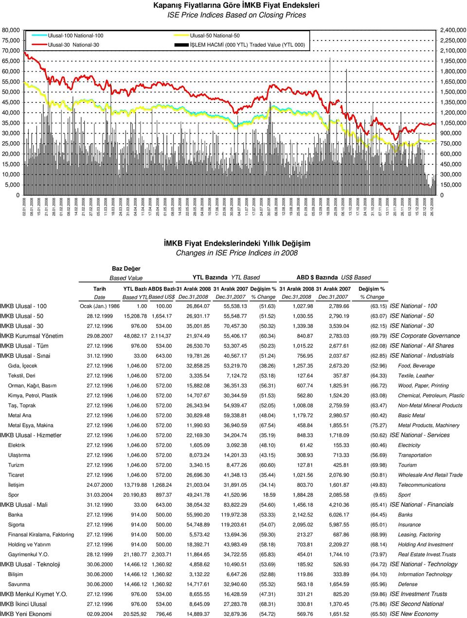 750,000 20,000 600,000 15,000 450,000 10,000 300,000 5,000 150,000 0 0 02.01.2008 08.01.2008 15.01.2008 21.01.2008 28.01.2008 01.02.2008 08.02.2008 14.02.2008 21.02.2008 27.02.2008 05.03.2008 11.03.2008 18.