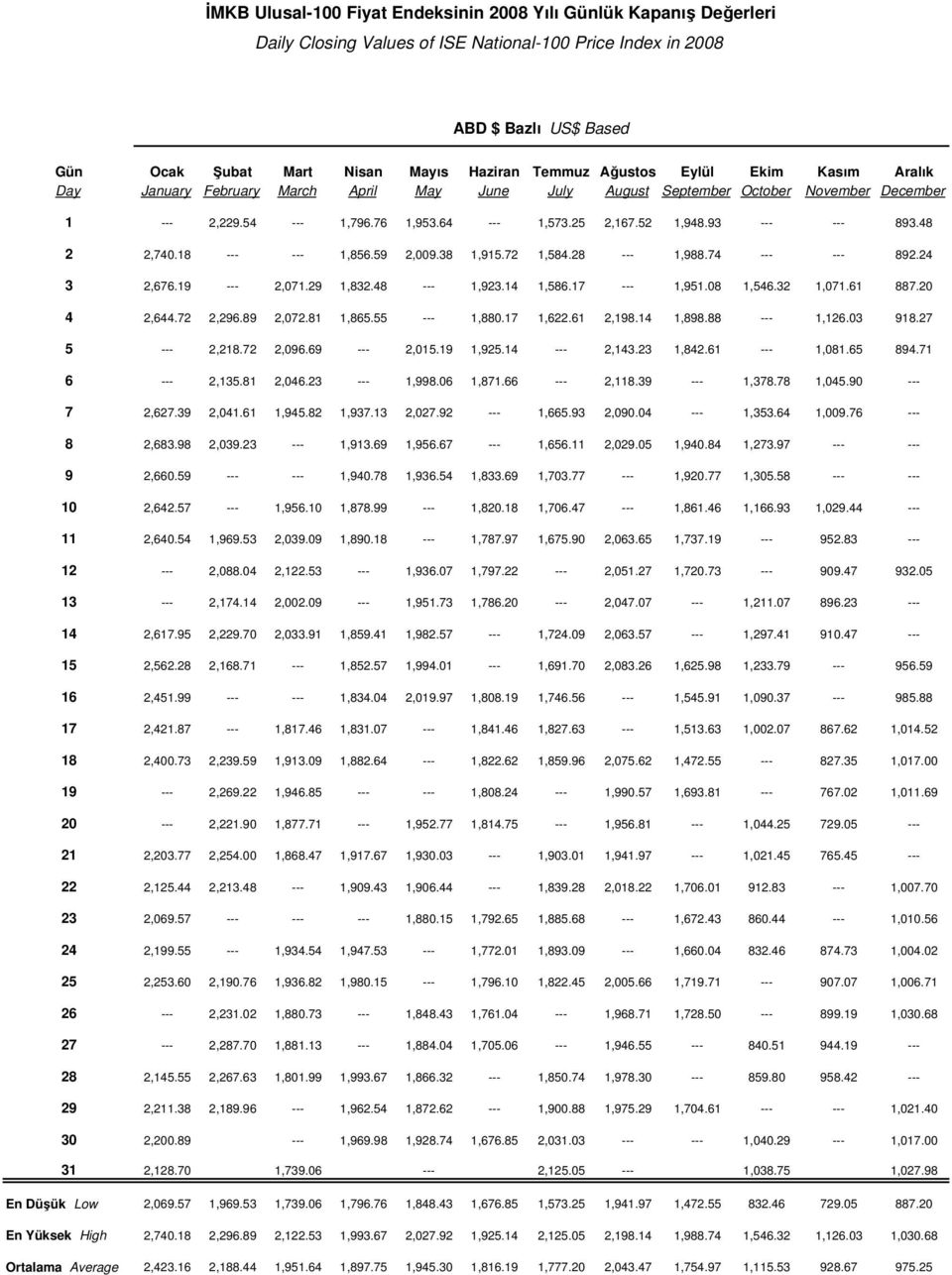 93 --- --- 893.48 2 2,740.18 --- --- 1,856.59 2,009.38 1,915.72 1,584.28 --- 1,988.74 --- --- 892.24 3 2,676.19 --- 2,071.29 1,832.48 --- 1,923.14 1,586.17 --- 1,951.08 1,546.32 1,071.61 887.