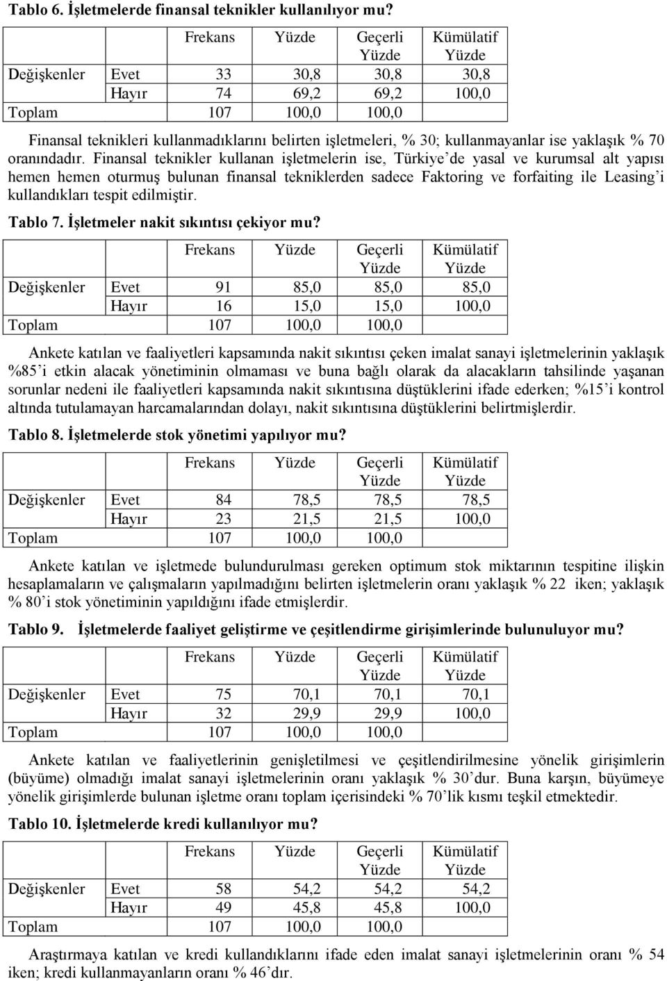 Finansal teknikler kullanan işletmelerin ise, Türkiye de yasal ve kurumsal alt yapısı hemen hemen oturmuş bulunan finansal tekniklerden sadece Faktoring ve forfaiting ile Leasing i kullandıkları