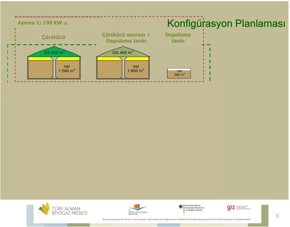 Planlaması Depolama Storage tank tankı GS 450 m 3 GS 450 m 3 net net 1.580 m 3 1.