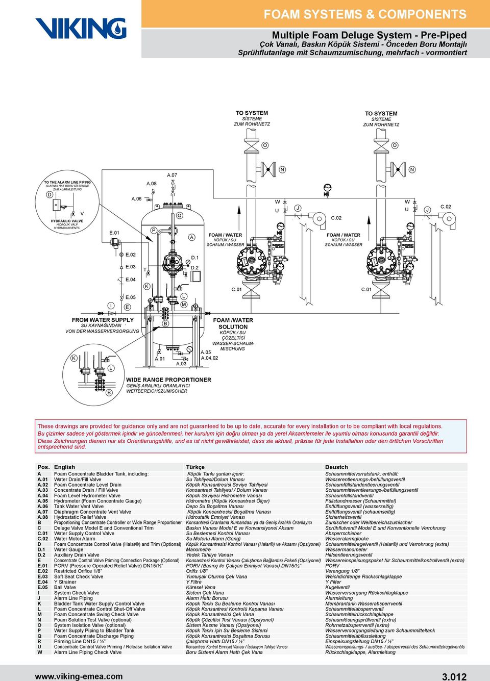 08 P Q A FOAM / WATER KÖPÜK / SU SCHAUM / WASSER W U J C.02 FOAM / WATER KÖPÜK / SU SCHAUM / WASSER W U J C.02 E.02 D.1 E.03 T D.2 I E.04 E.05 E K L M C.01 C.