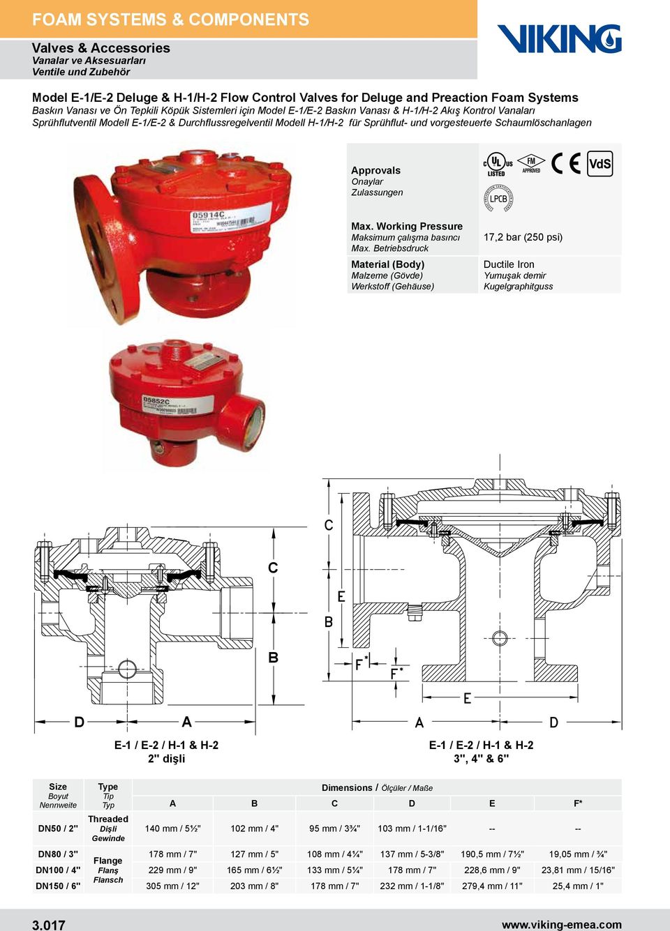 Onaylar Zulassungen Max. Working Pressure Maksimum çalışma basıncı Max.