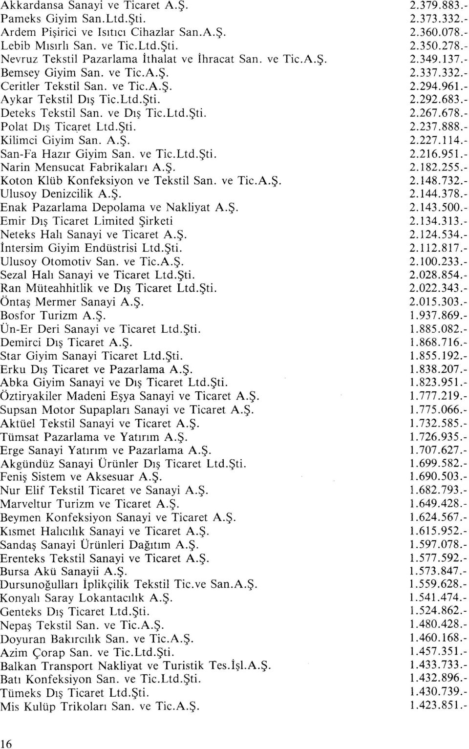 Ş. Koton Klüb Konfeksiyon ve Tekstil San. ve Tic.A.Ş. Ulusoy Denizcilik A.Ş. Enak Pazarlama Depolama ve Nakliyat A.Ş. Emir Dış Ticaret Limited Şirketi Neteks Halı Sanayi ve Ticaret A.Ş. İntersim Giyim Endüstrisi Ltd.