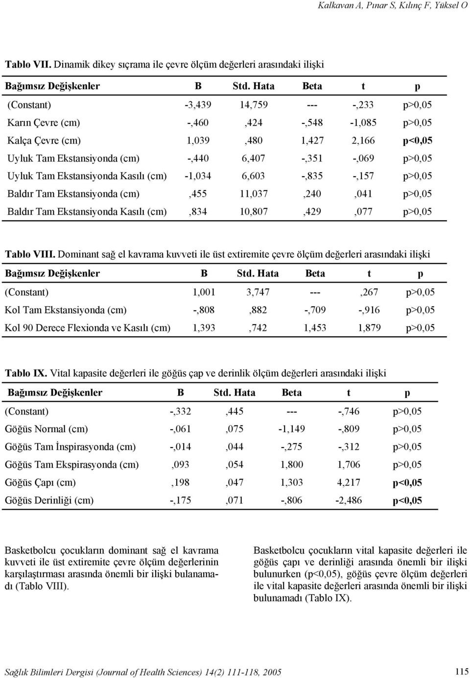 -,069 p>0,05 Uyluk Tam Ekstansiyonda Kasılı (cm) -1,034 6,603 -,835 -,157 p>0,05 Baldır Tam Ekstansiyonda (cm),455 11,037,240,041 p>0,05 Baldır Tam Ekstansiyonda Kasılı (cm),834 10,807,429,077 p>0,05