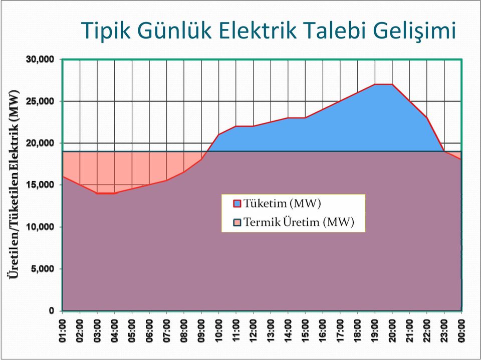 Elektrik