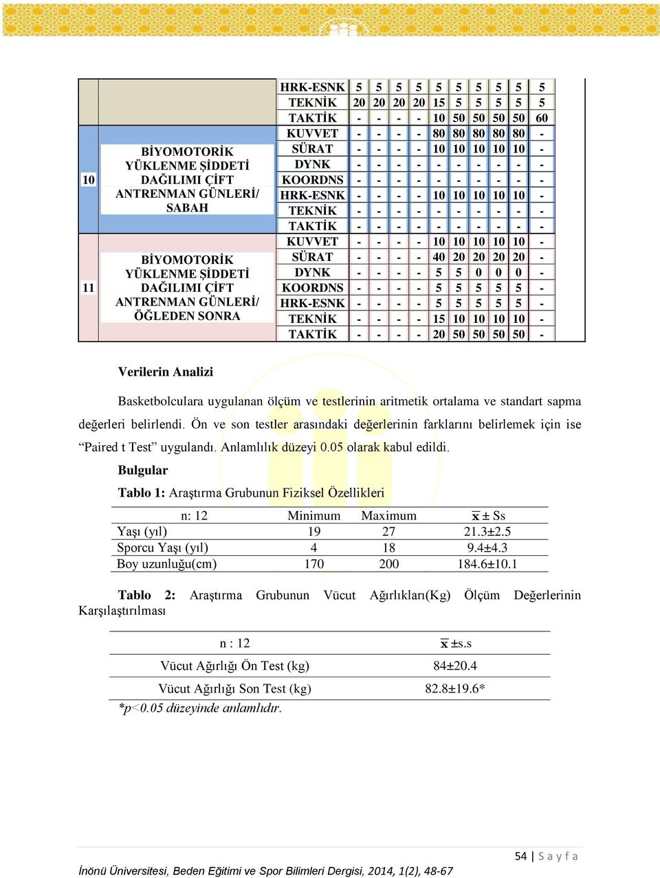 TEKNİK - - - - - - - - - - TAKTİK - - - - - - - - - - KUVVET - - - - 10 10 10 10 10 - SÜRAT - - - - 40 20 20 20 20 - DYNK - - - - 5 5 0 0 0 - KOORDNS - - - - 5 5 5 5 5 - HRK-ESNK - - - - 5 5 5 5 5 -