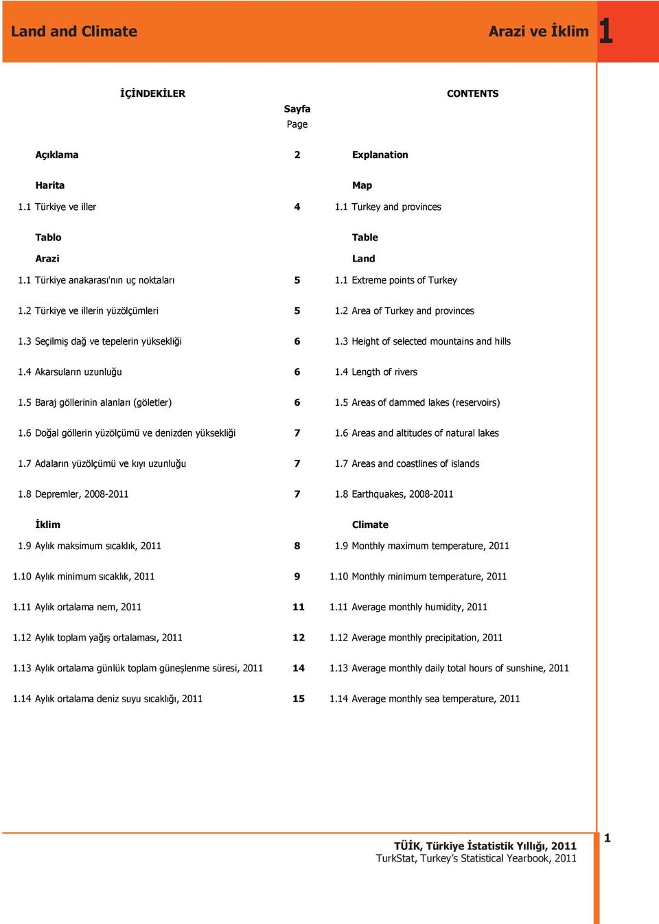 3 Height of selected mountains and hills 1.4 Akarsuların uzunlu u 1.4 Length of rivers 1.5 Baraj göllerinin alanları (göletler) 1.5 Areas of dammed lakes (reservoirs) 1.
