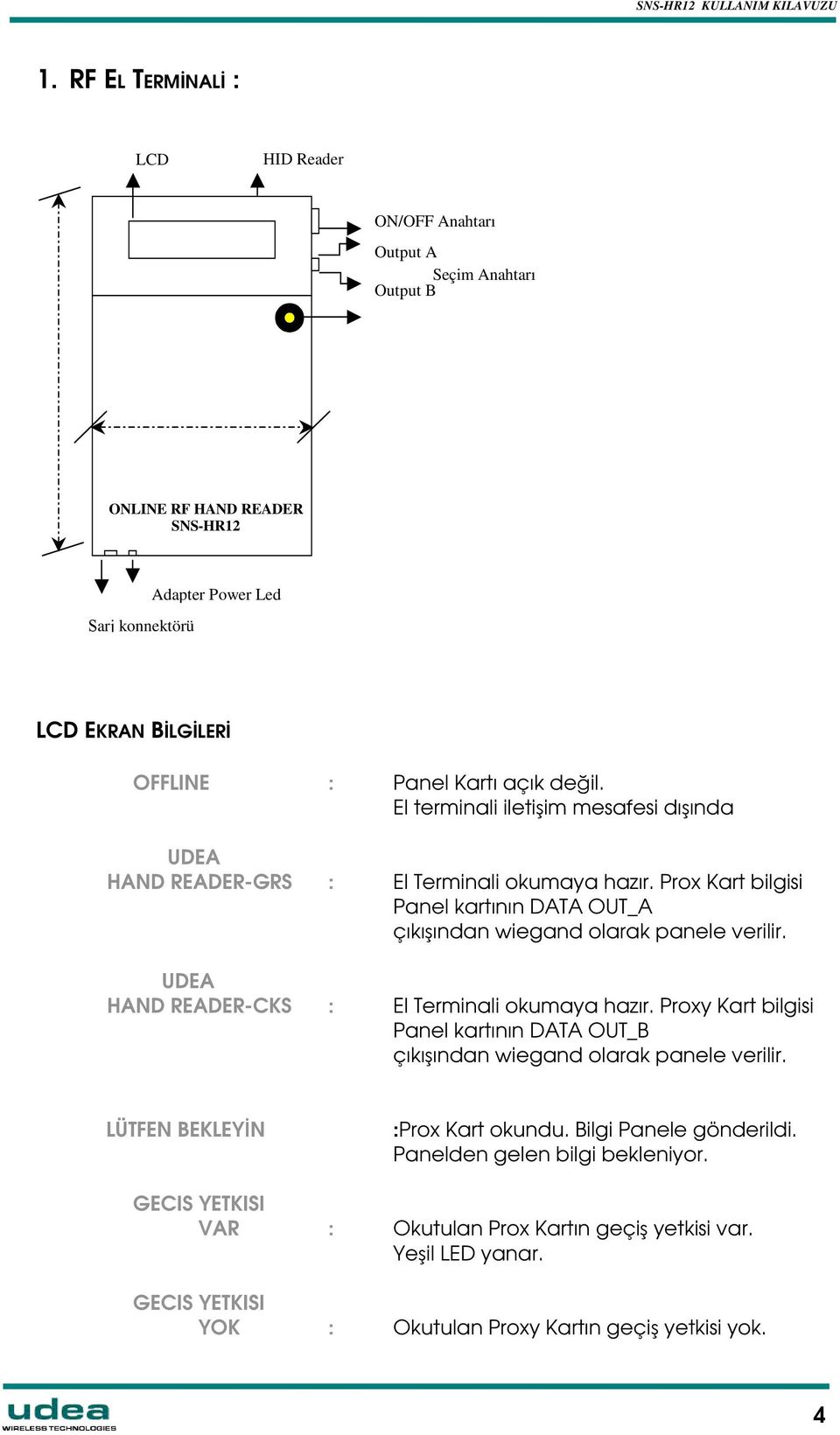 Prox Kart bilgisi Panel kartının DATA OUT_A çıkıından wiegand olarak panele verilir. UDEA HAND READER-CKS : El Terminali okumaya hazır.