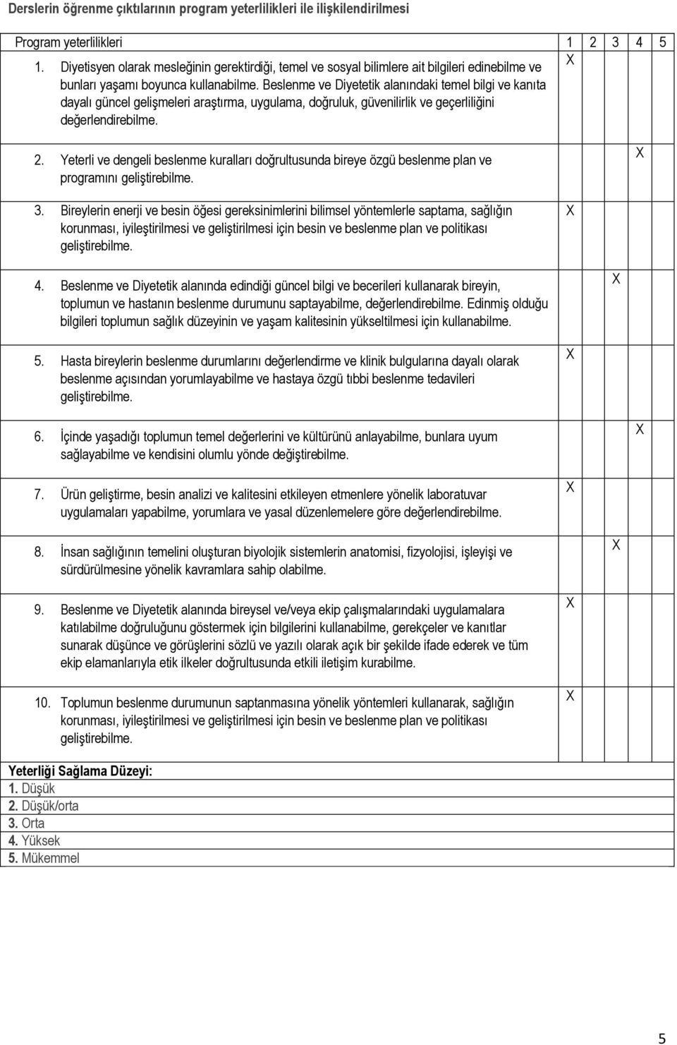 Beslenme ve Diyetetik alanındaki temel bilgi ve kanıta dayalı güncel gelişmeleri araştırma, uygulama, doğruluk, güvenilirlik ve geçerliliğini değerlendirebilme. 2.