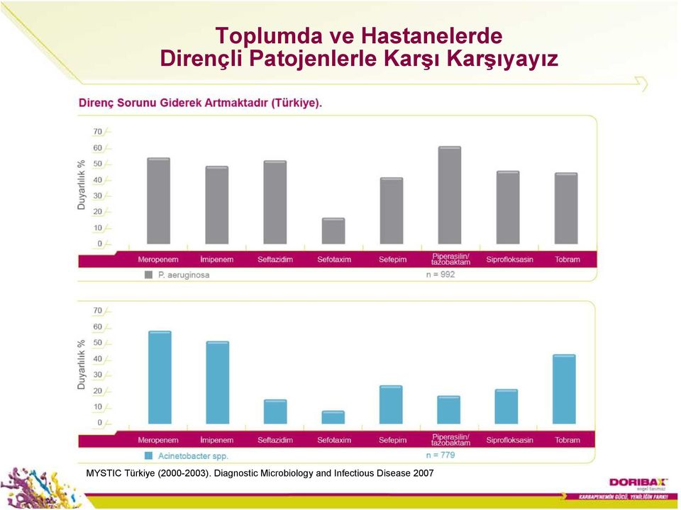 MYSTIC Türkiye (2000-2003).