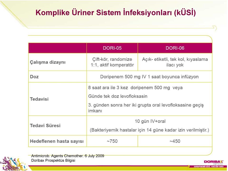 Antimicrob. Agents Chemother.