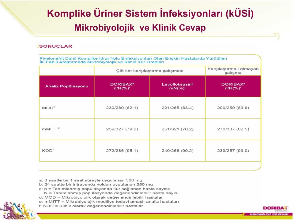 İnfeksiyonları