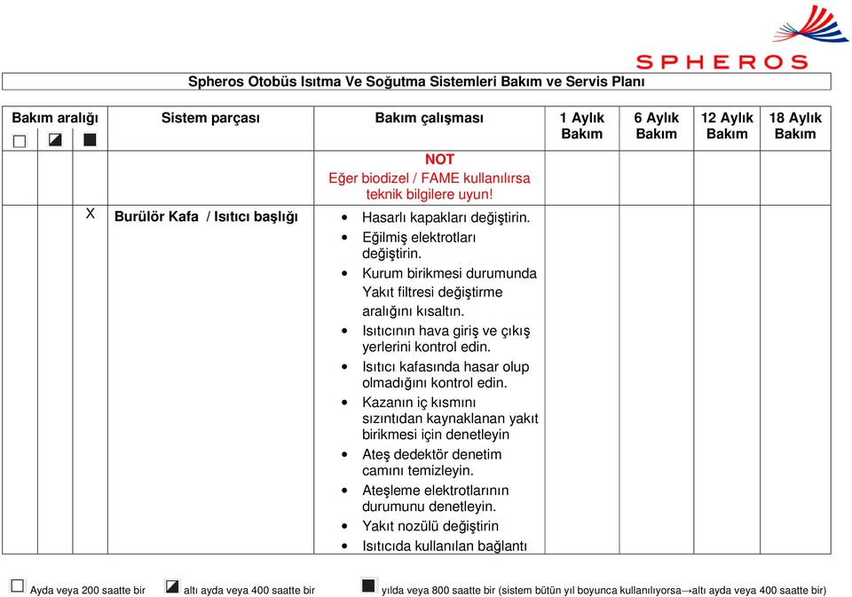 Kurum birikmesi durumunda Yakıt filtresi değiştirme aralığını kısaltın. Isıtıcının hava giriş ve çıkış yerlerini kontrol edin.