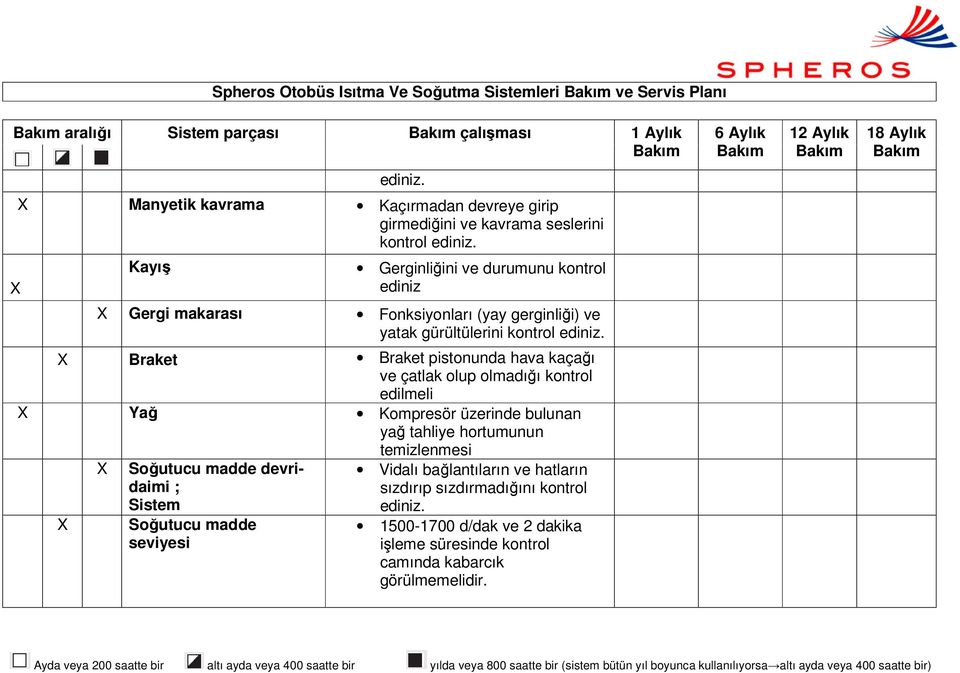 X Kayış Gerginliğini ve durumunu kontrol ediniz X Gergi makarası Fonksiyonları (yay gerginliği) ve yatak gürültülerini kontrol ediniz.