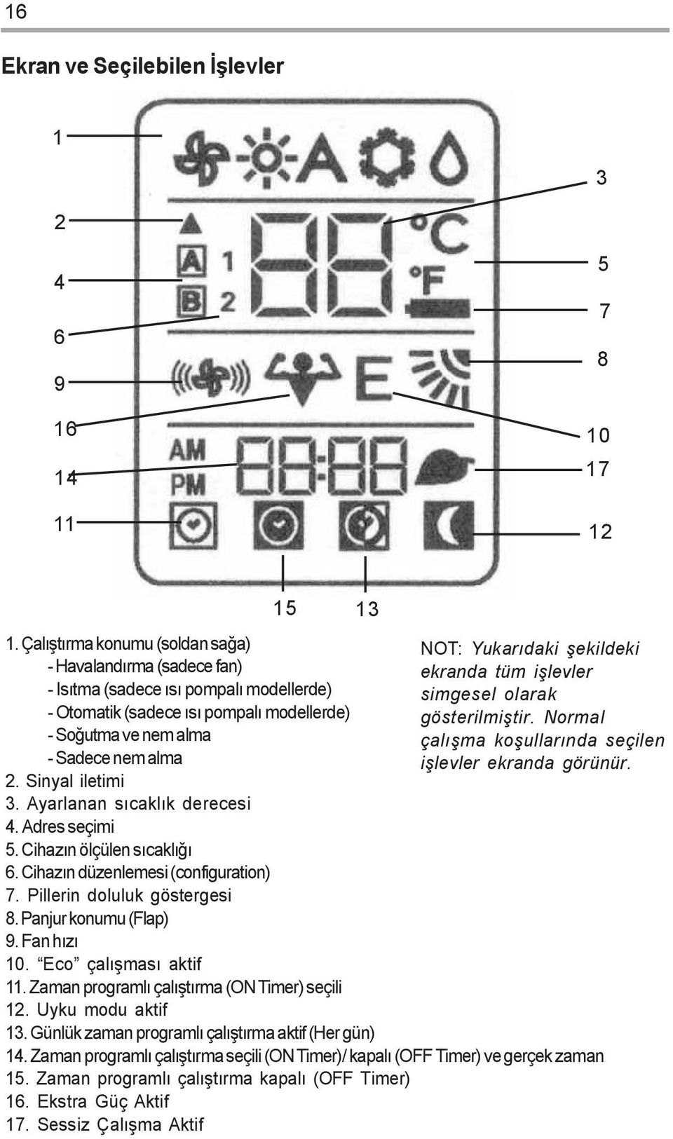 Sinyal iletimi 3. Ayarlanan sýcaklýk derecesi 4. Adres seçimi 5. Cihazýn ölçülen sýcaklýðý 6. Cihazýn düzenlemesi (configuration) 7. Pillerin doluluk göstergesi 8. Panjur konumu (Flap) 9. Fan hýzý 10.