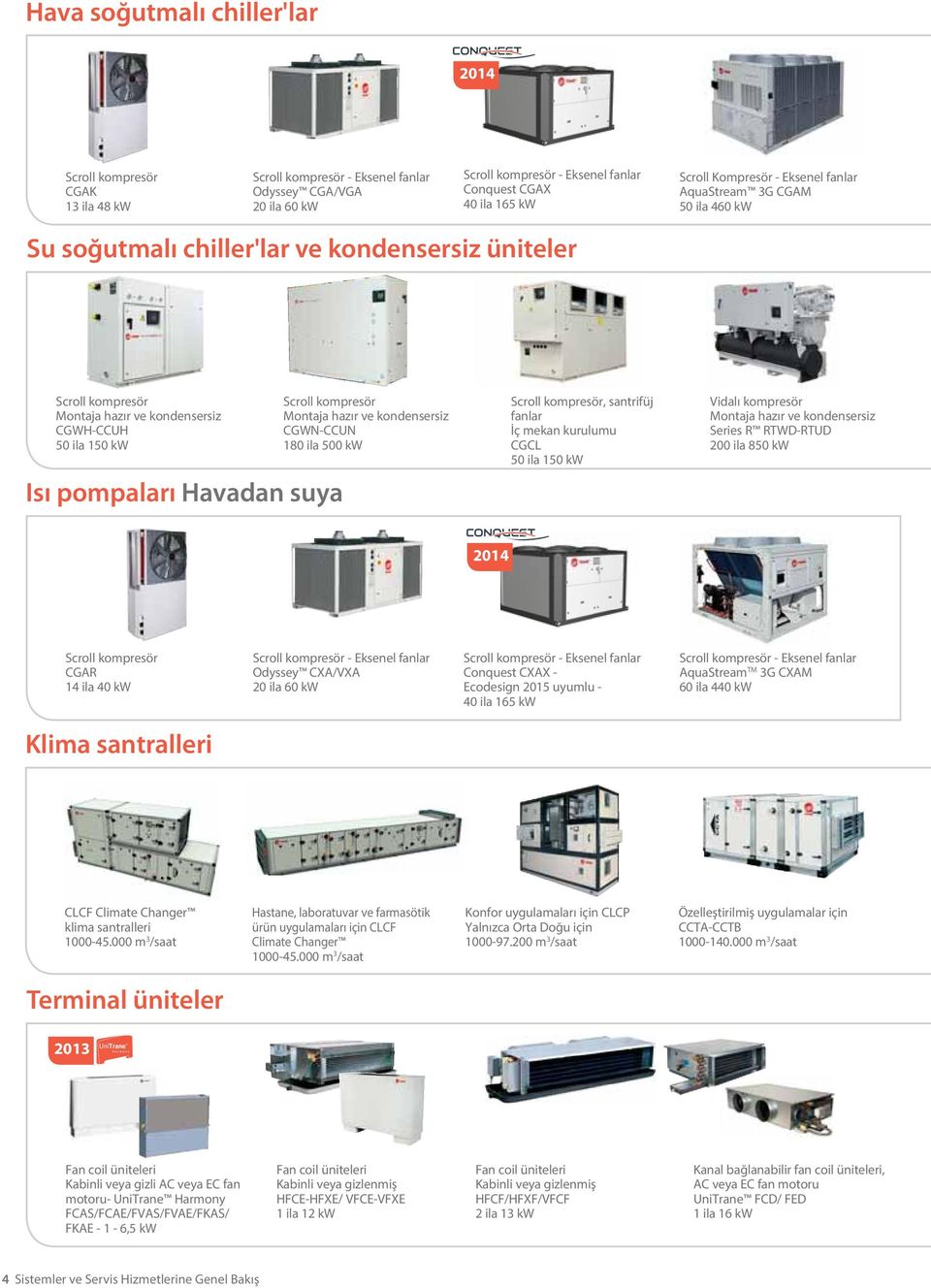 CGWN-CCUN 180 ila 500 kw Scroll kompresör, santrifüj fanlar İç mekan kurulumu CGCL 50 ila 150 kw Montaja hazır ve kondensersiz Series R RTWD-RTUD 200 ila 850 kw 2014 Scroll kompresör CGAR 14 ila 40