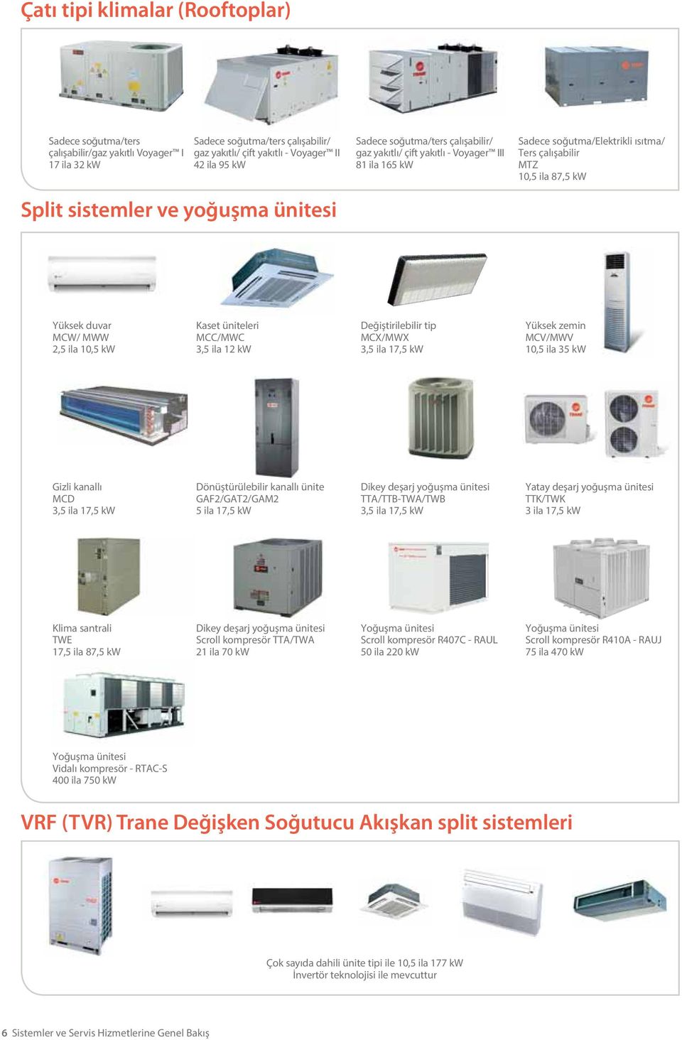 MWW 2,5 ila 10,5 kw Kaset üniteleri MCC/MWC 3,5 ila 12 kw Değiştirilebilir tip MCX/MWX 3,5 ila 17,5 kw Yüksek zemin MCV/MWV 10,5 ila 35 kw Gizli kanallı MCD 3,5 ila 17,5 kw Dönüştürülebilir kanallı