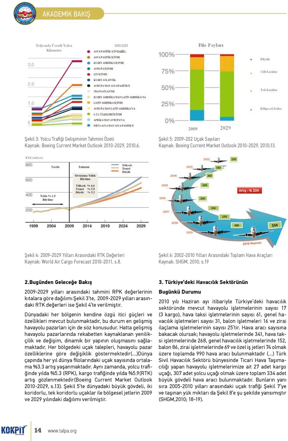 Şekil 6: 2002-2010 Yılları Arasındaki Toplam Hava Araçları Kaynak: SHGM, 2010; s.19 2.