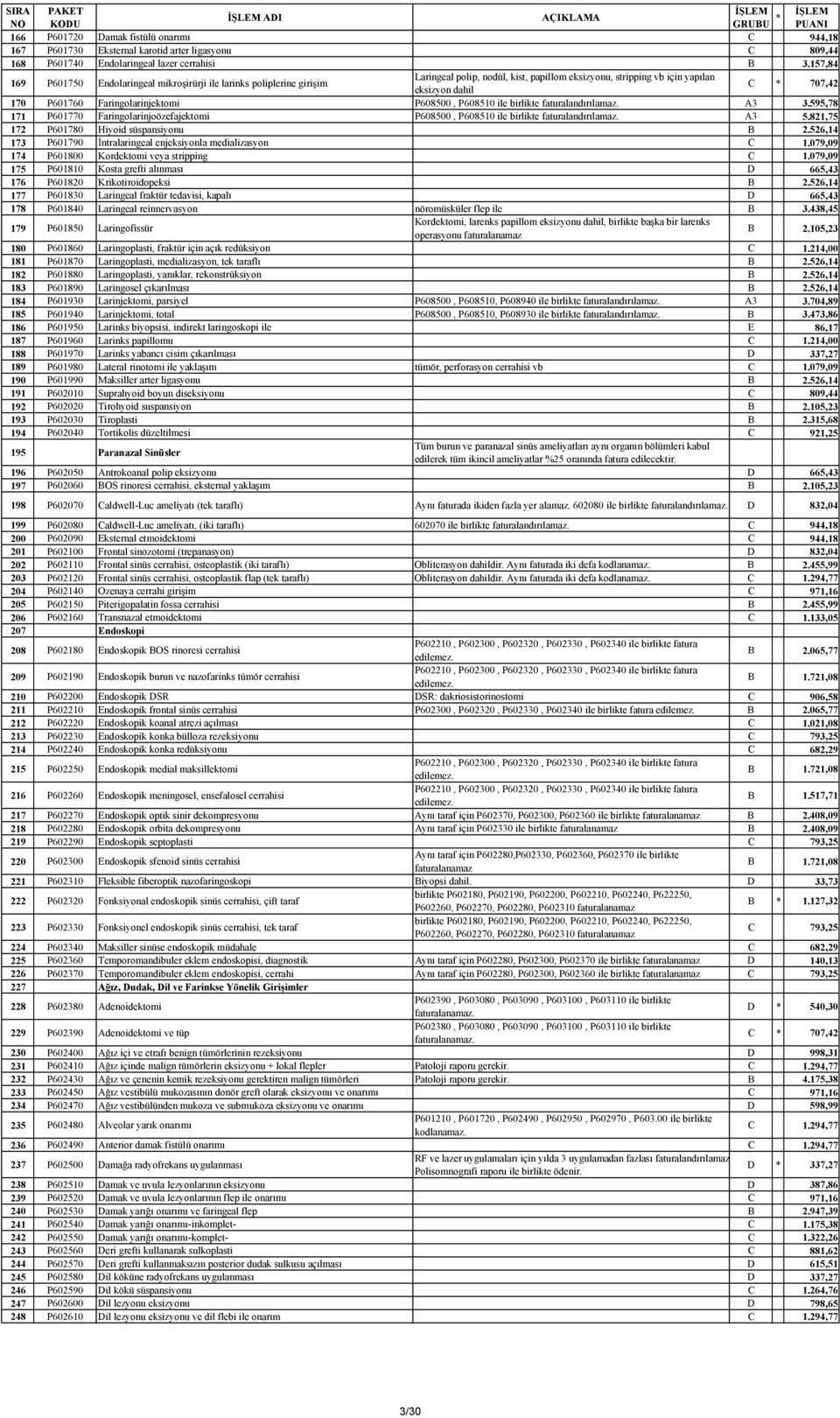 Faringolarinjektomi P608500, P608510 ile birlikte A3 3.595,78 171 P601770 Faringolarinjoözefajektomi P608500, P608510 ile birlikte A3 5.821,75 172 P601780 Hiyoid süspansiyonu B 2.