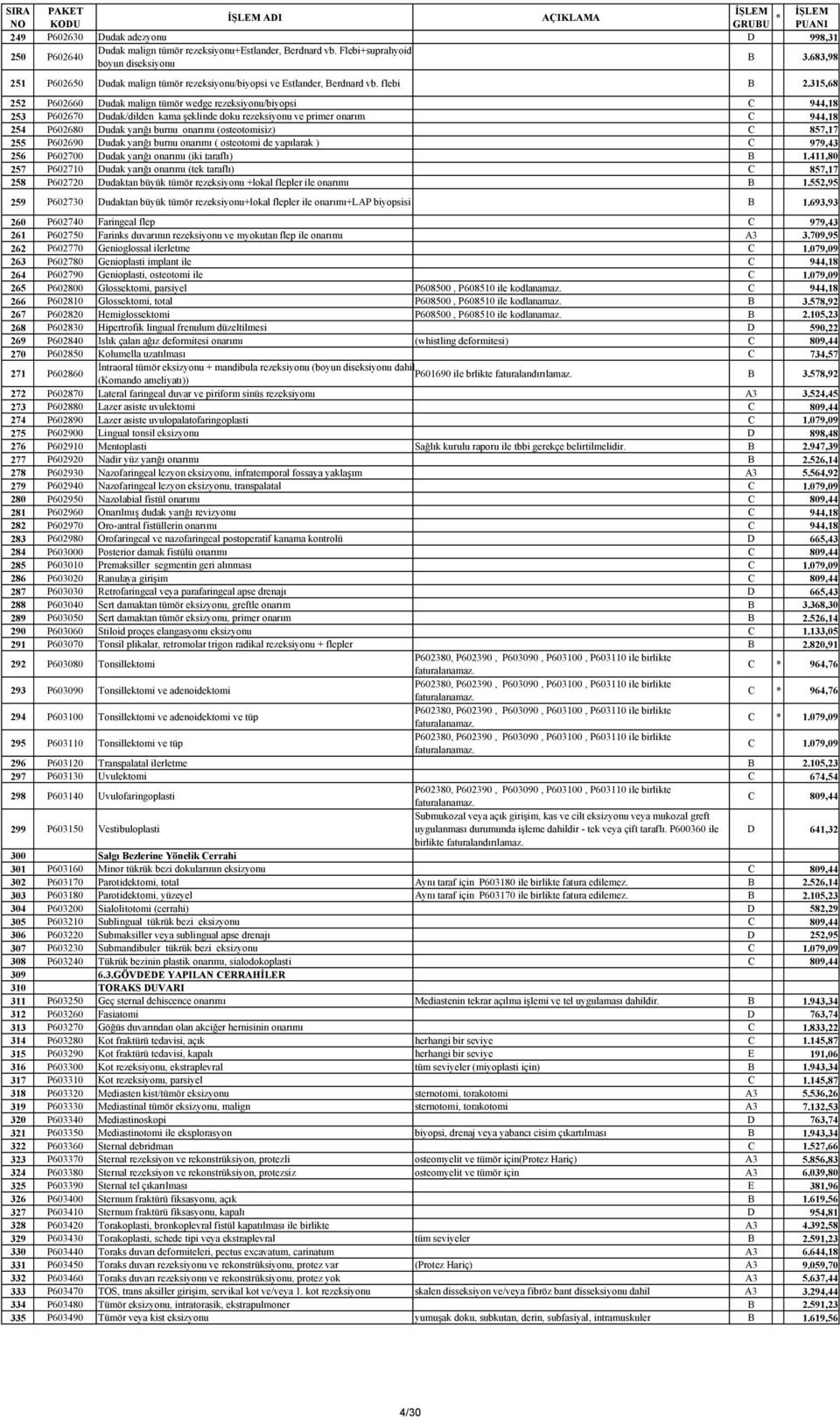 315,68 252 P602660 Dudak malign tümör wedge rezeksiyonu/biyopsi C 944,18 253 P602670 Dudak/dilden kama şeklinde doku rezeksiyonu ve primer onarım C 944,18 254 P602680 Dudak yarığı burnu onarımı