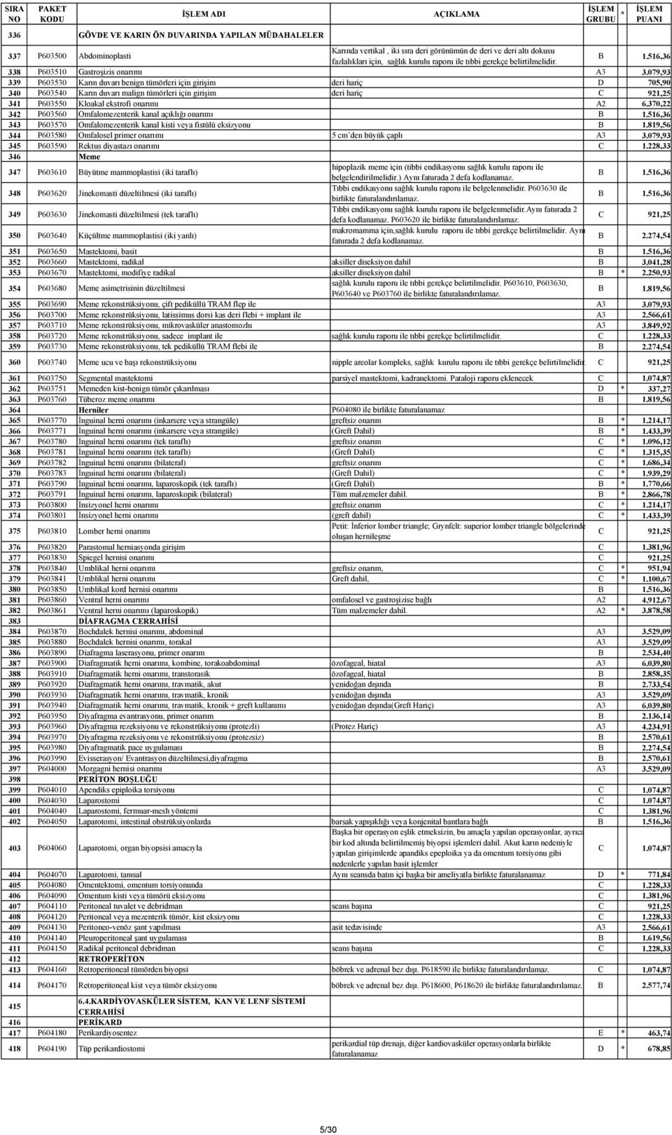 079,93 339 P603530 Karın duvarı benign tümörleri için girişim deri hariç D 705,90 340 P603540 Karın duvarı malign tümörleri için girişim deri hariç C 921,25 341 P603550 Kloakal ekstrofi onarımı A2 6.