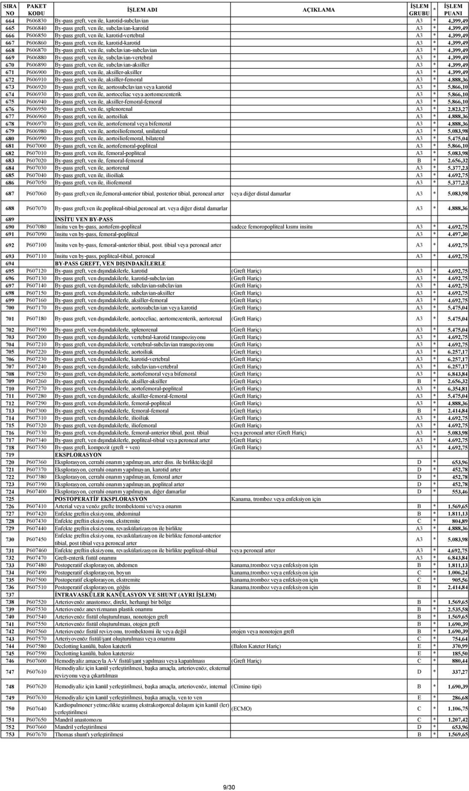 399,49 668 P606870 By-pass greft, ven ile, subclavian-subclavian A3 * 4.399,49 669 P606880 By-pass greft, ven ile, subclavian-vertebral A3 * 4.