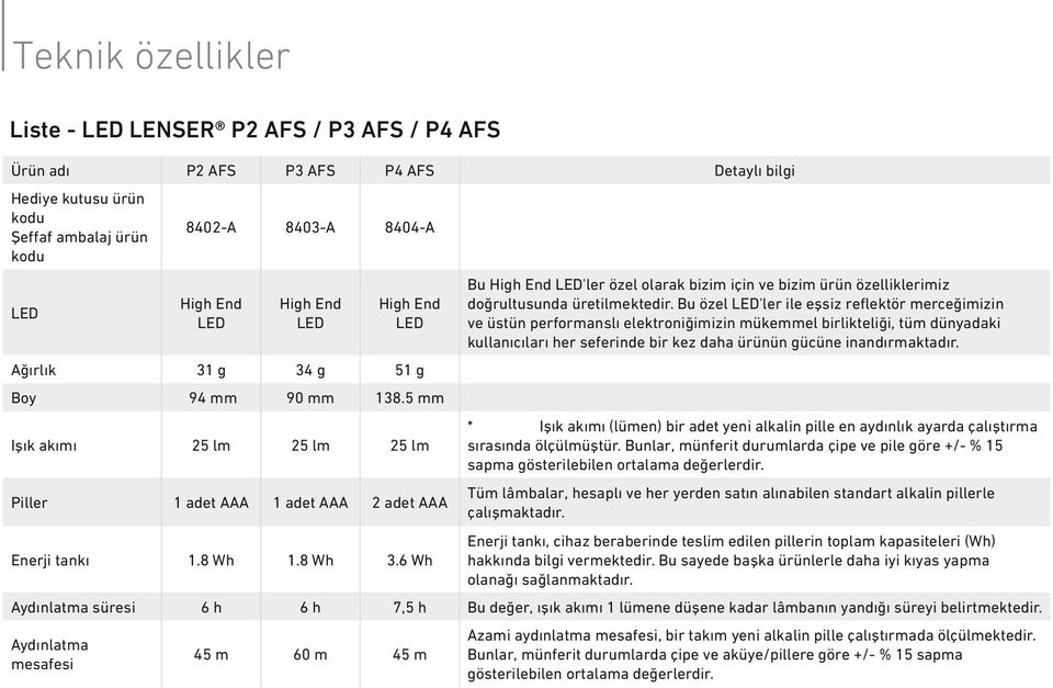 5 mm Işık akımı 25 lm 25 lm 25 lm Piller 1 adet AAA 1 adet AAA 2 adet AAA Bu High End 'ler özel olarak bizim için ve bizim ürün özelliklerimiz doğrultusunda üretilmektedir.