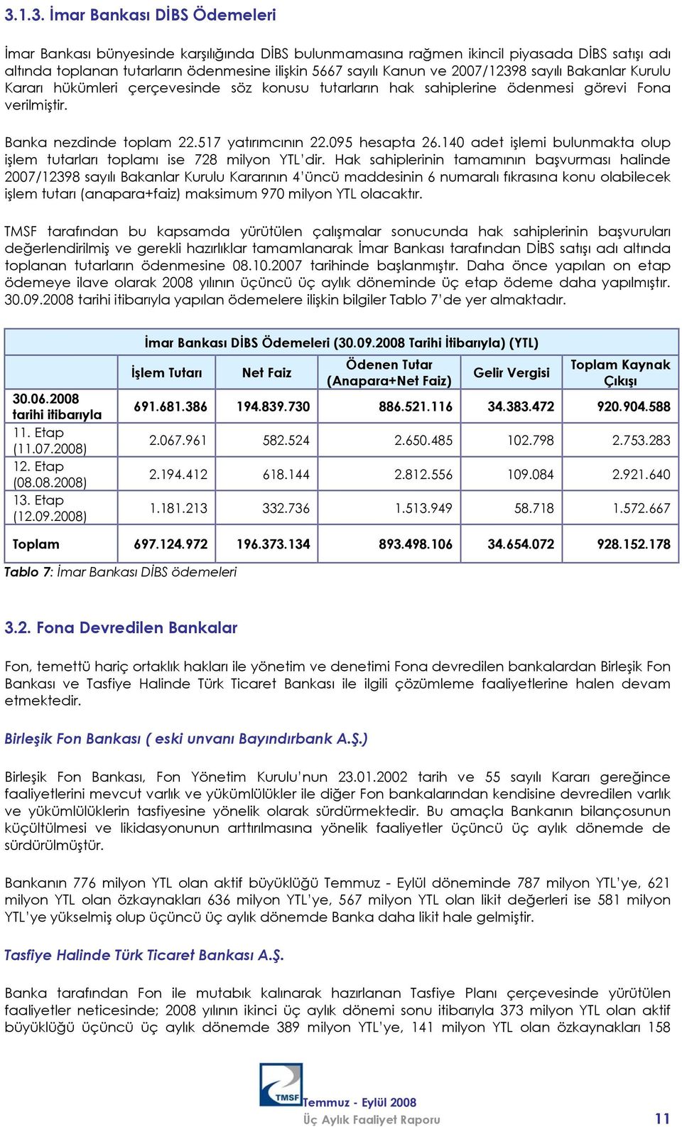 140 adet işlemi bulunmakta olup işlem tutarları toplamı ise 728 milyon YTL dir.