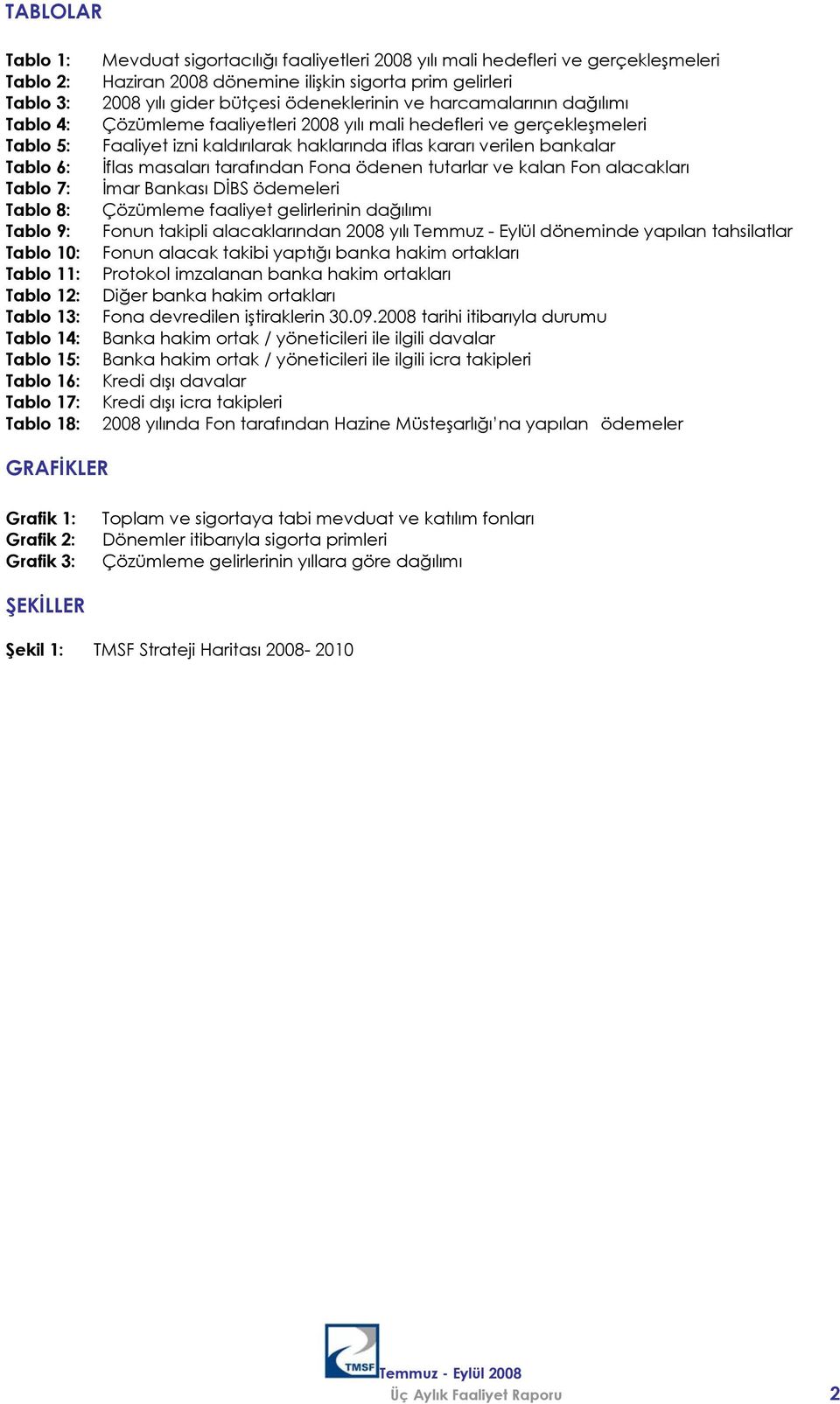 faaliyetleri 2008 yılı mali hedefleri ve gerçekleşmeleri Faaliyet izni kaldırılarak haklarında iflas kararı verilen bankalar İflas masaları tarafından Fona ödenen tutarlar ve kalan Fon alacakları