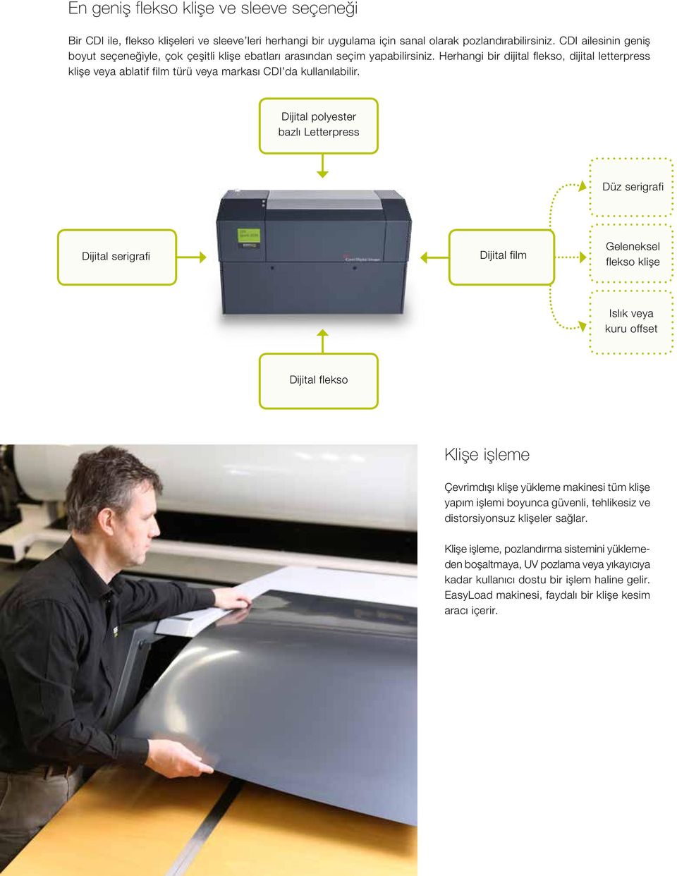 Herhangi bir dijital flekso, dijital letterpress klişe veya ablatif film türü veya markası CDI da kullanılabilir.