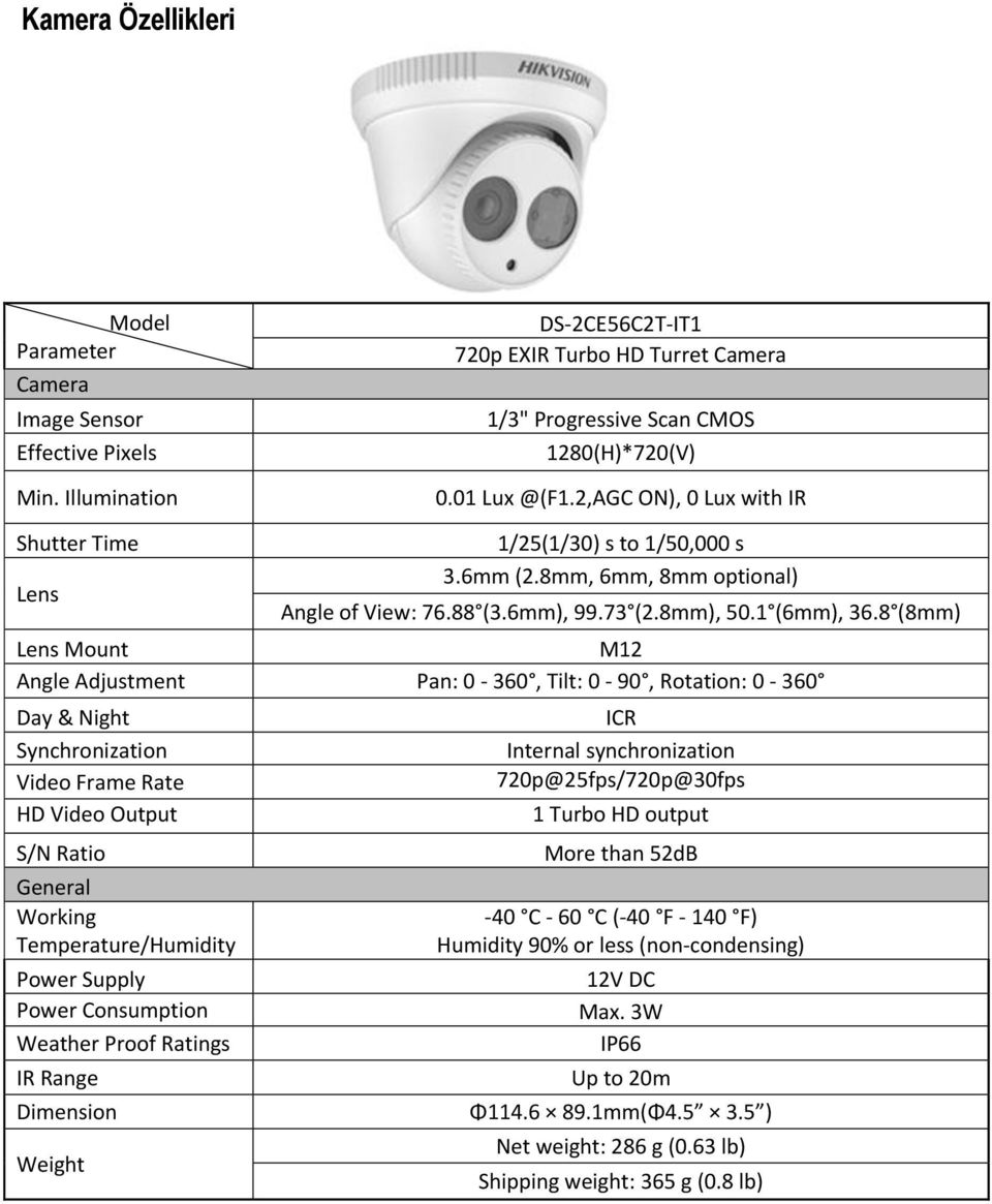 8 (8mm) Lens Mount M12 Angle Adjustment Pan: 0-360, Tilt: 0-90, Rotation: 0-360 Day & Night Synchronization Video Frame Rate HD Video Output S/N Ratio General Working Temperature/Humidity Power